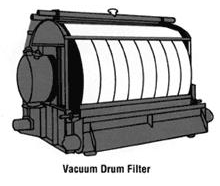 Vacuum Drum Filter